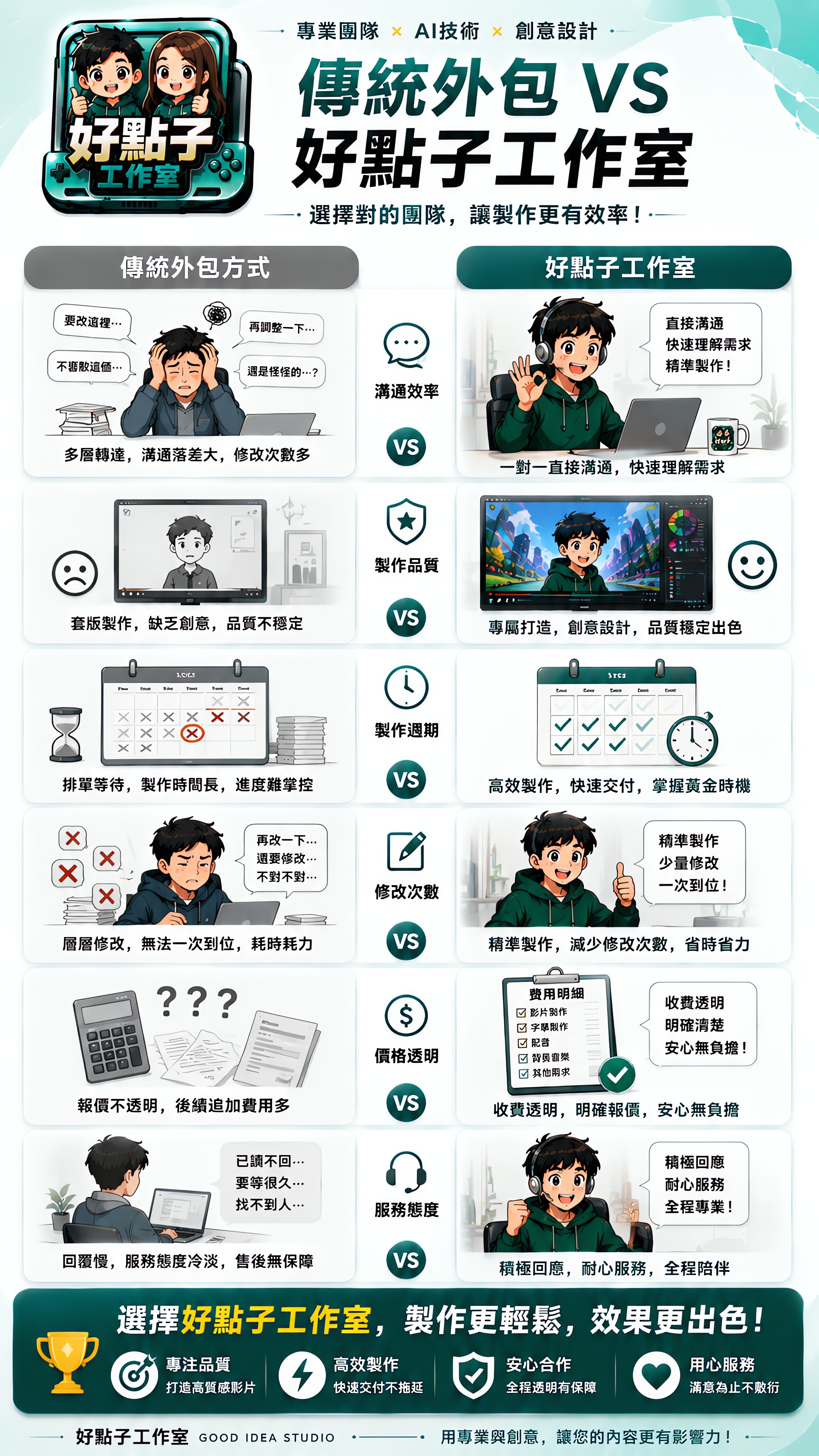 好點子工作室短視頻服務 05